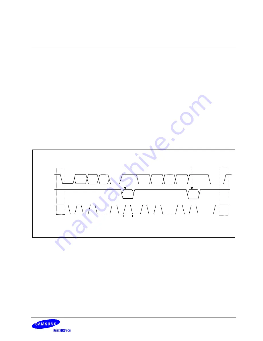 Samsung S3C2501X User Manual Download Page 278