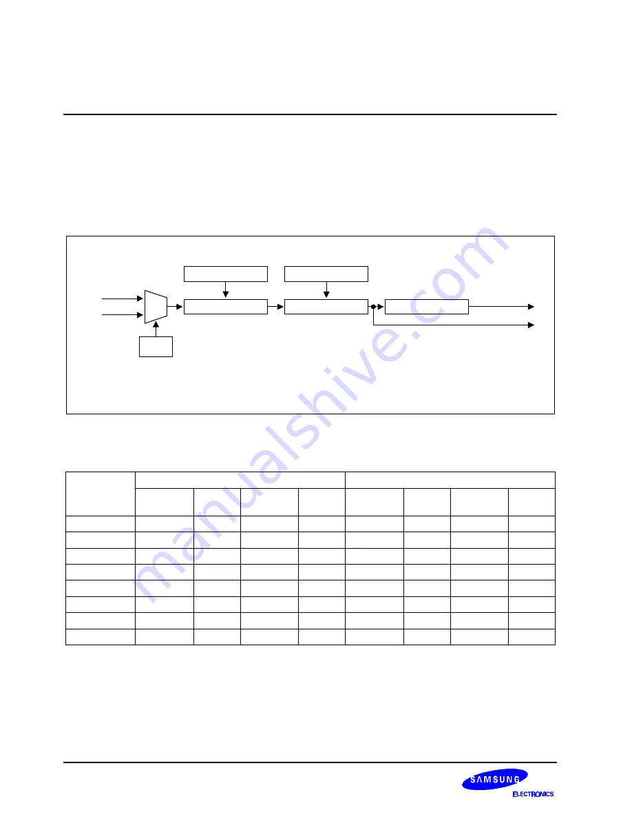 Samsung S3C2501X User Manual Download Page 389