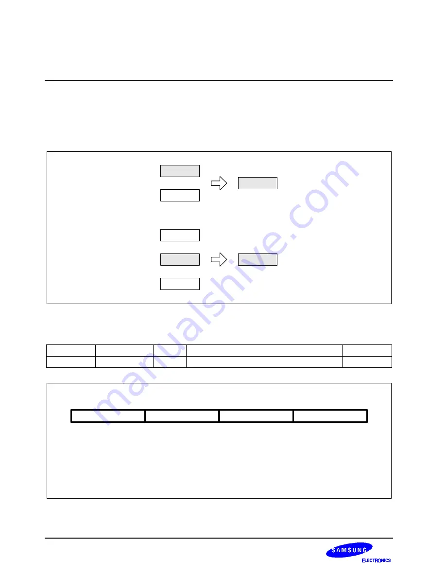 Samsung S3C2501X User Manual Download Page 415