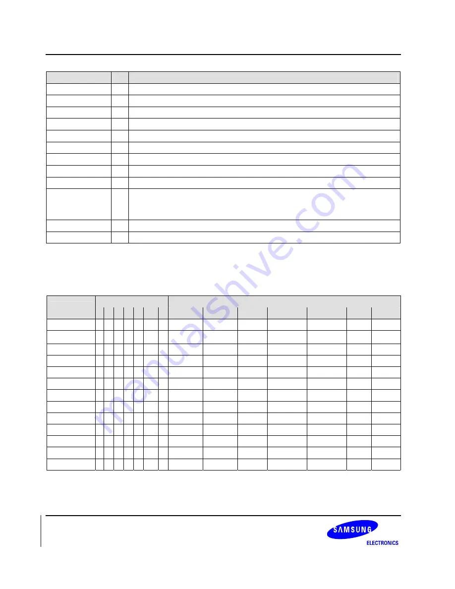 Samsung S3C6400X User Manual Download Page 27