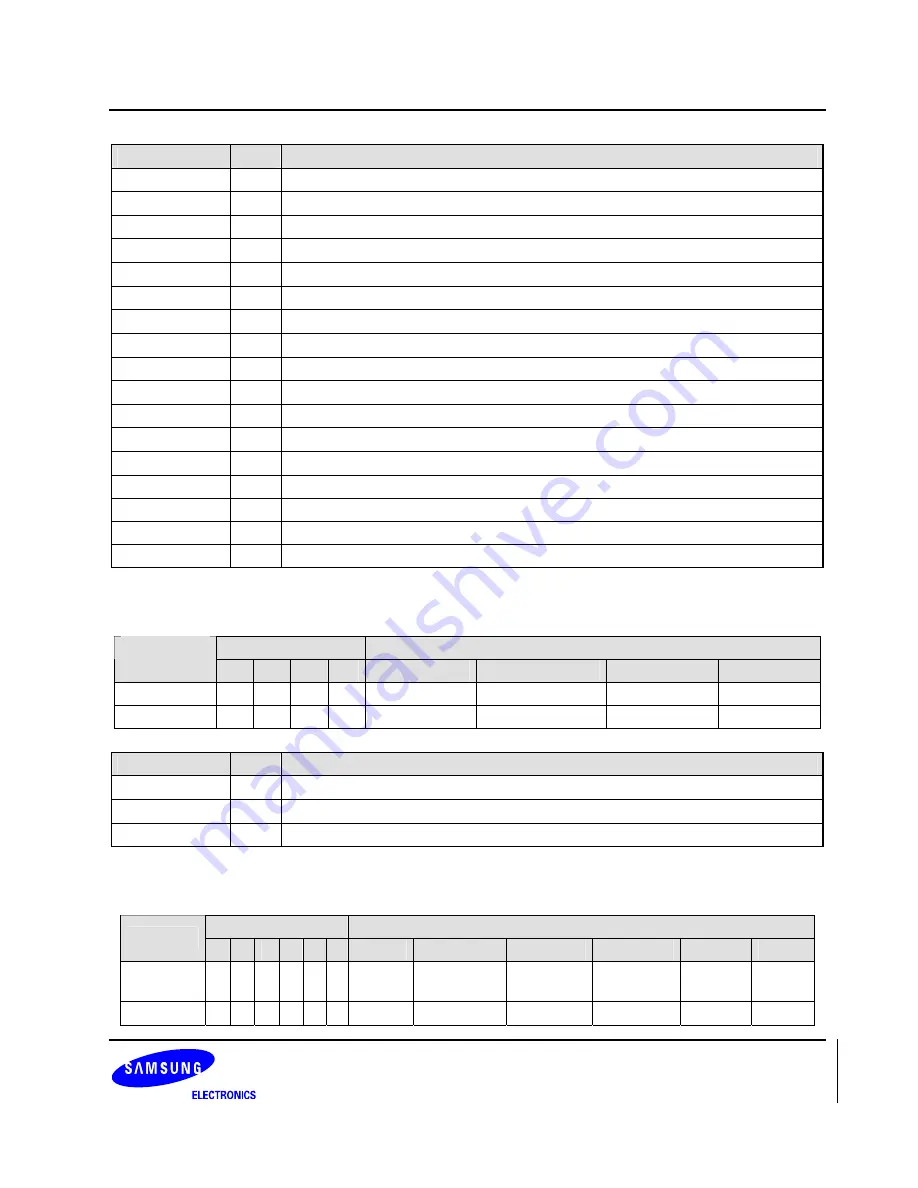 Samsung S3C6400X User Manual Download Page 28