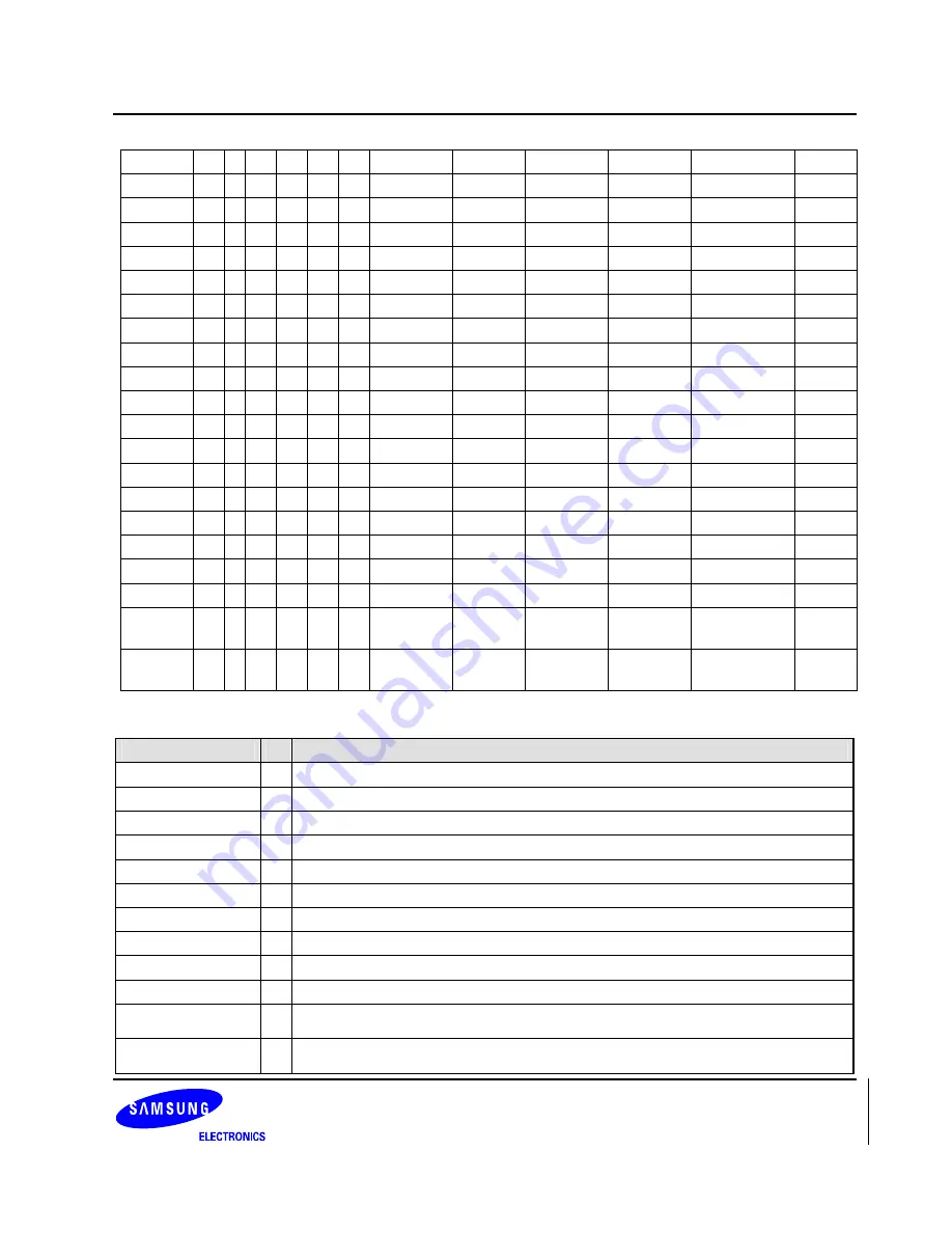 Samsung S3C6400X User Manual Download Page 32