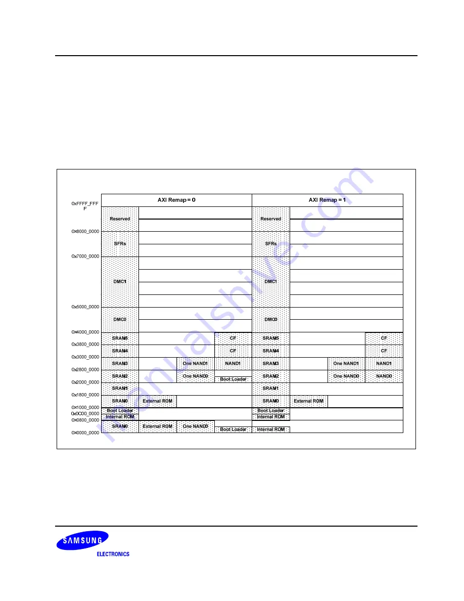 Samsung S3C6400X User Manual Download Page 40