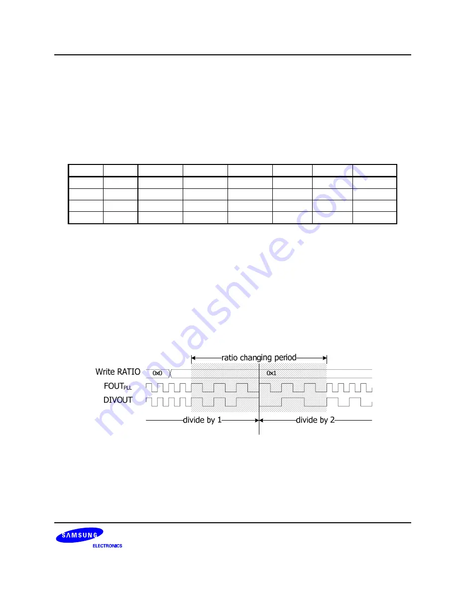 Samsung S3C6400X User Manual Download Page 52