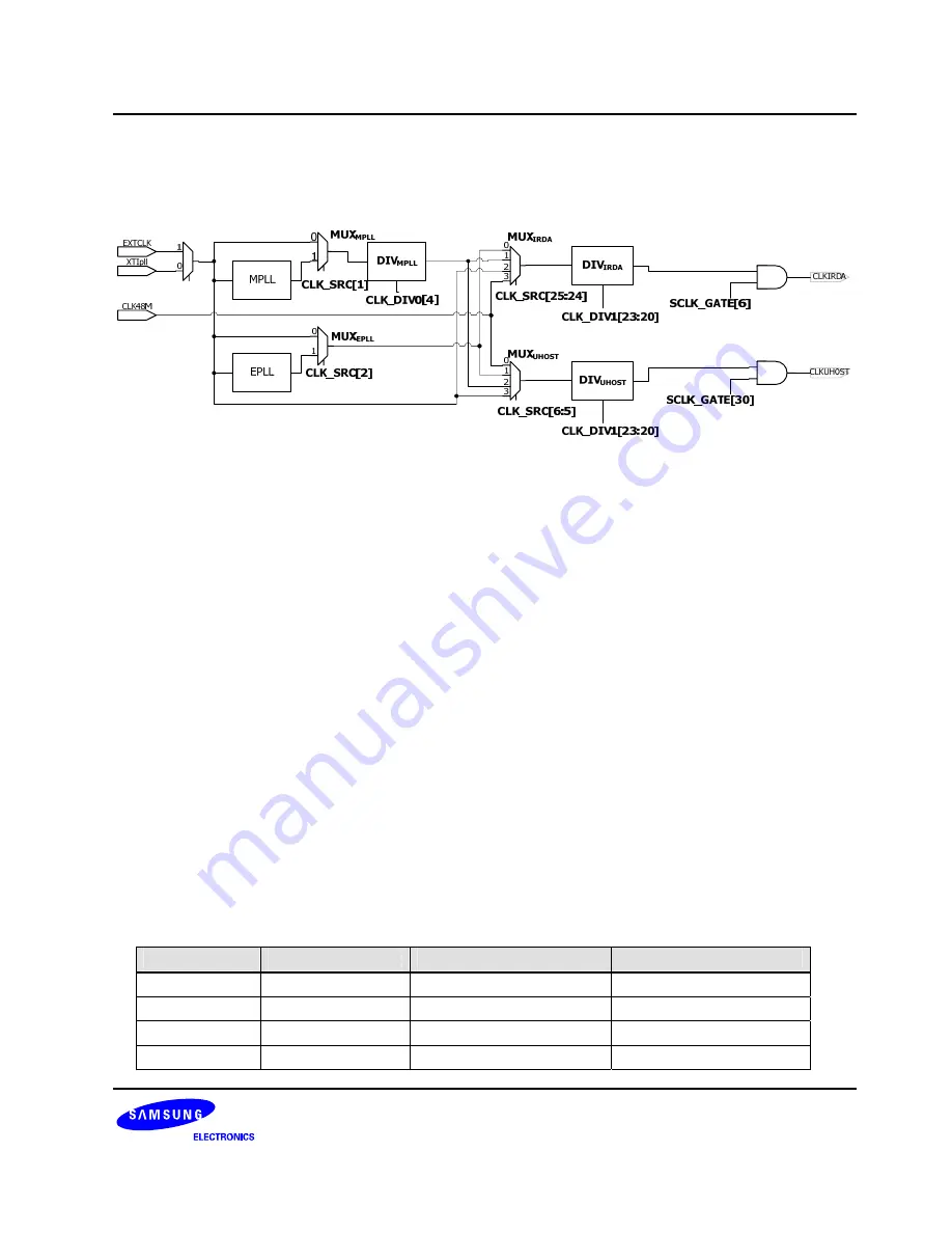 Samsung S3C6400X User Manual Download Page 56