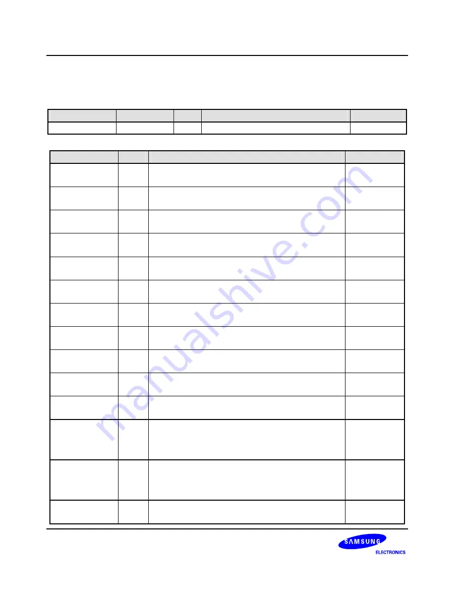 Samsung S3C6400X User Manual Download Page 69