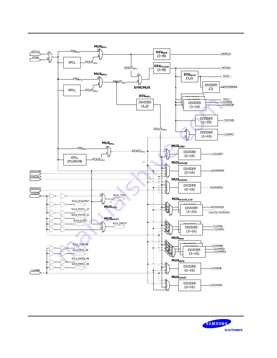 Samsung S3C6400X User Manual Download Page 71