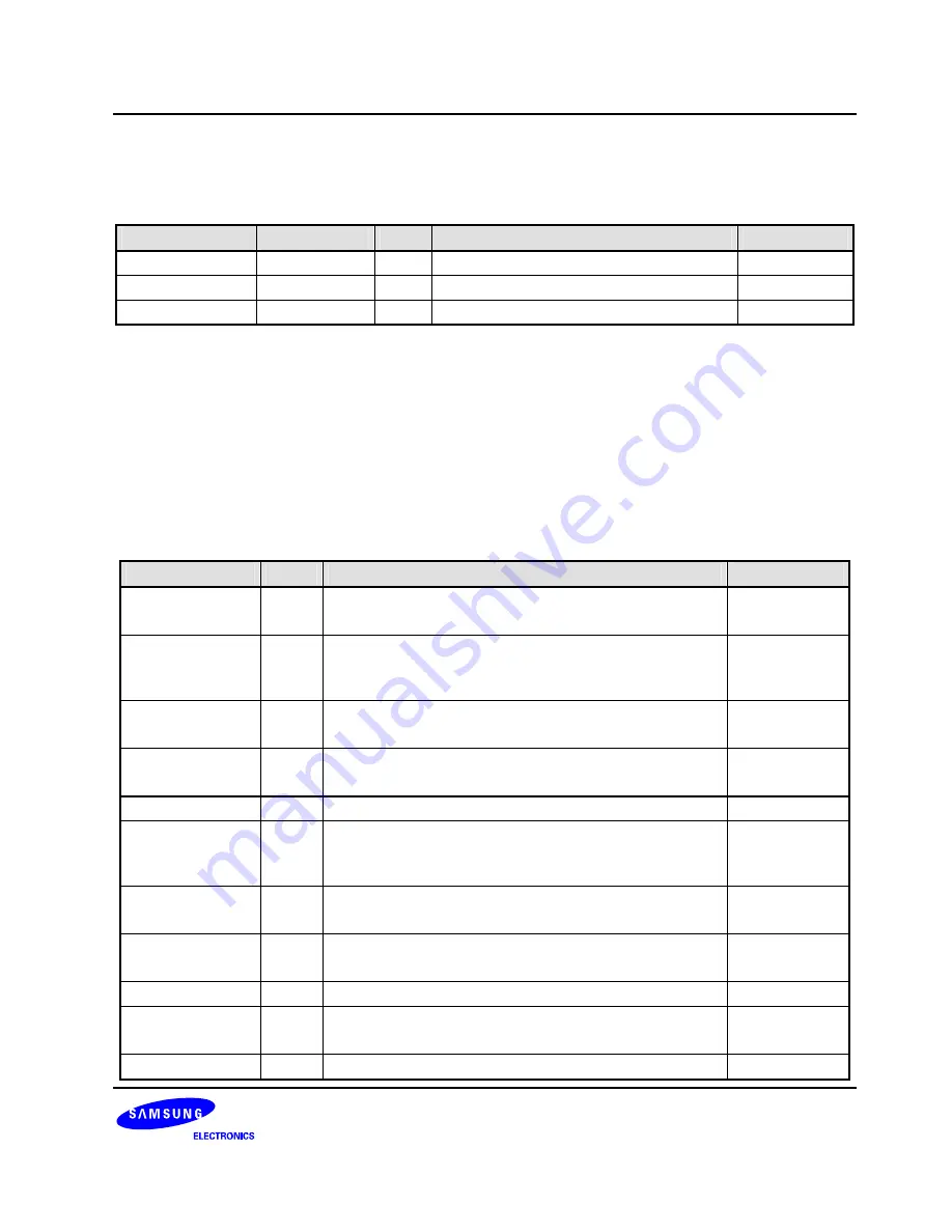 Samsung S3C6400X User Manual Download Page 72