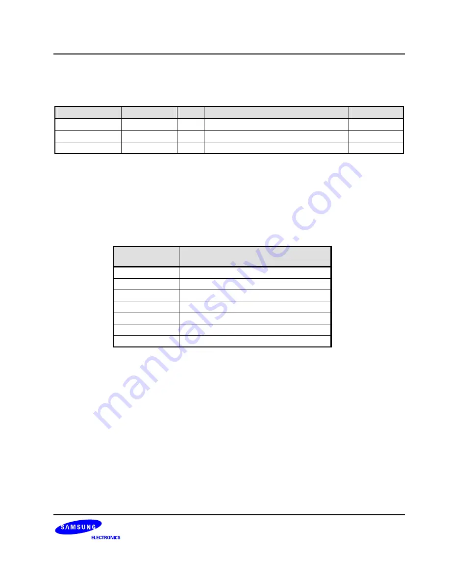 Samsung S3C6400X User Manual Download Page 78