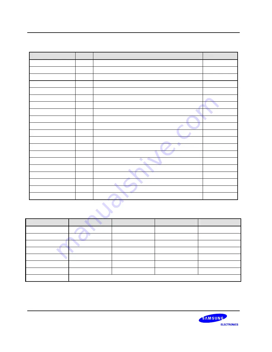 Samsung S3C6400X User Manual Download Page 79