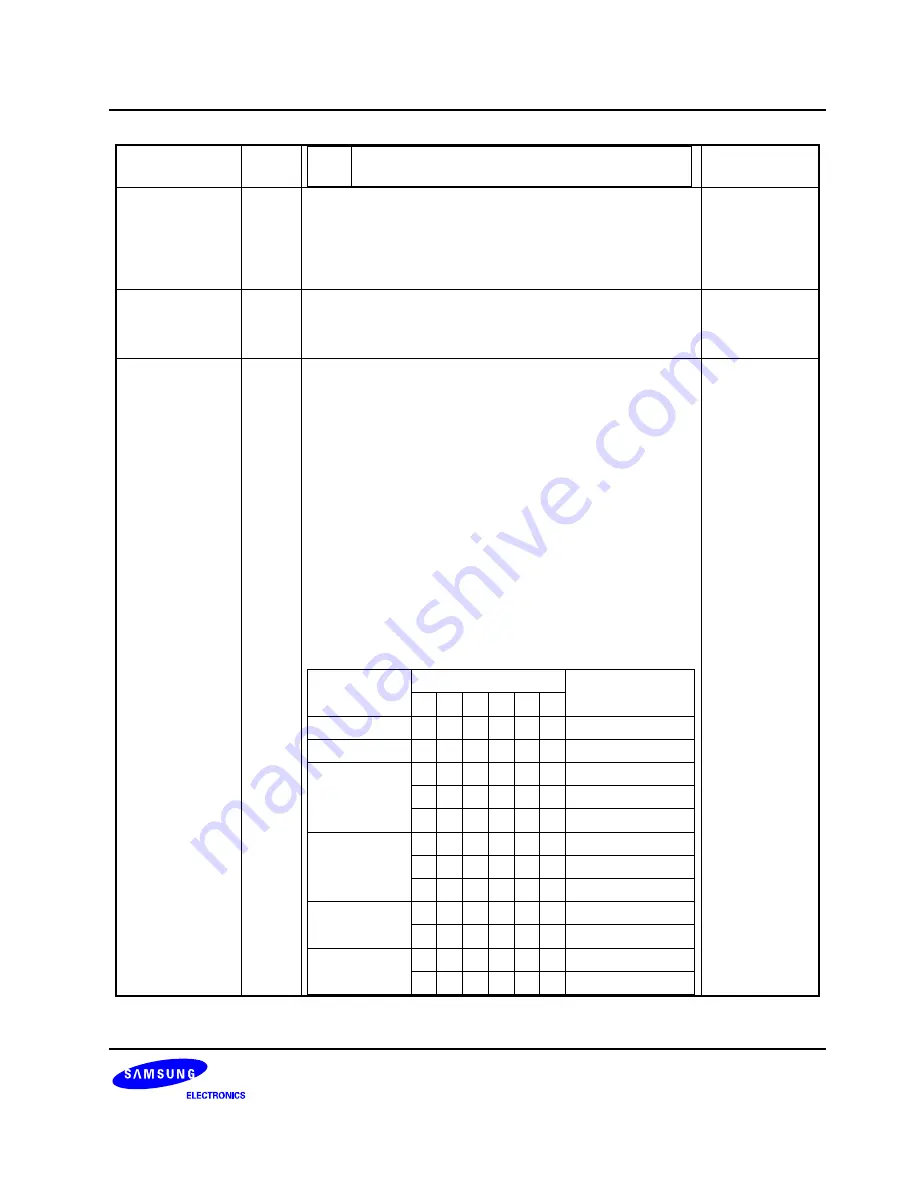 Samsung S3C6400X User Manual Download Page 86