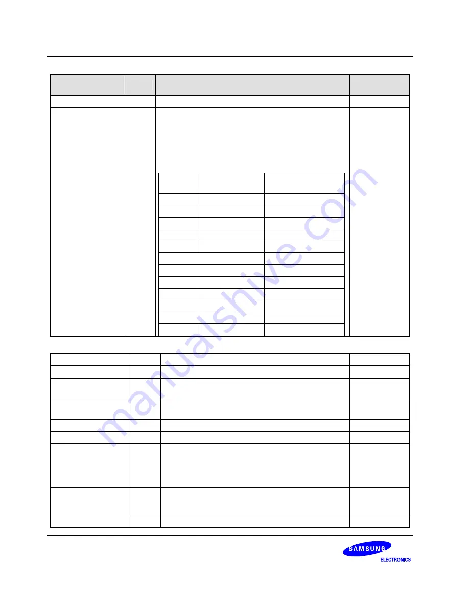 Samsung S3C6400X User Manual Download Page 87