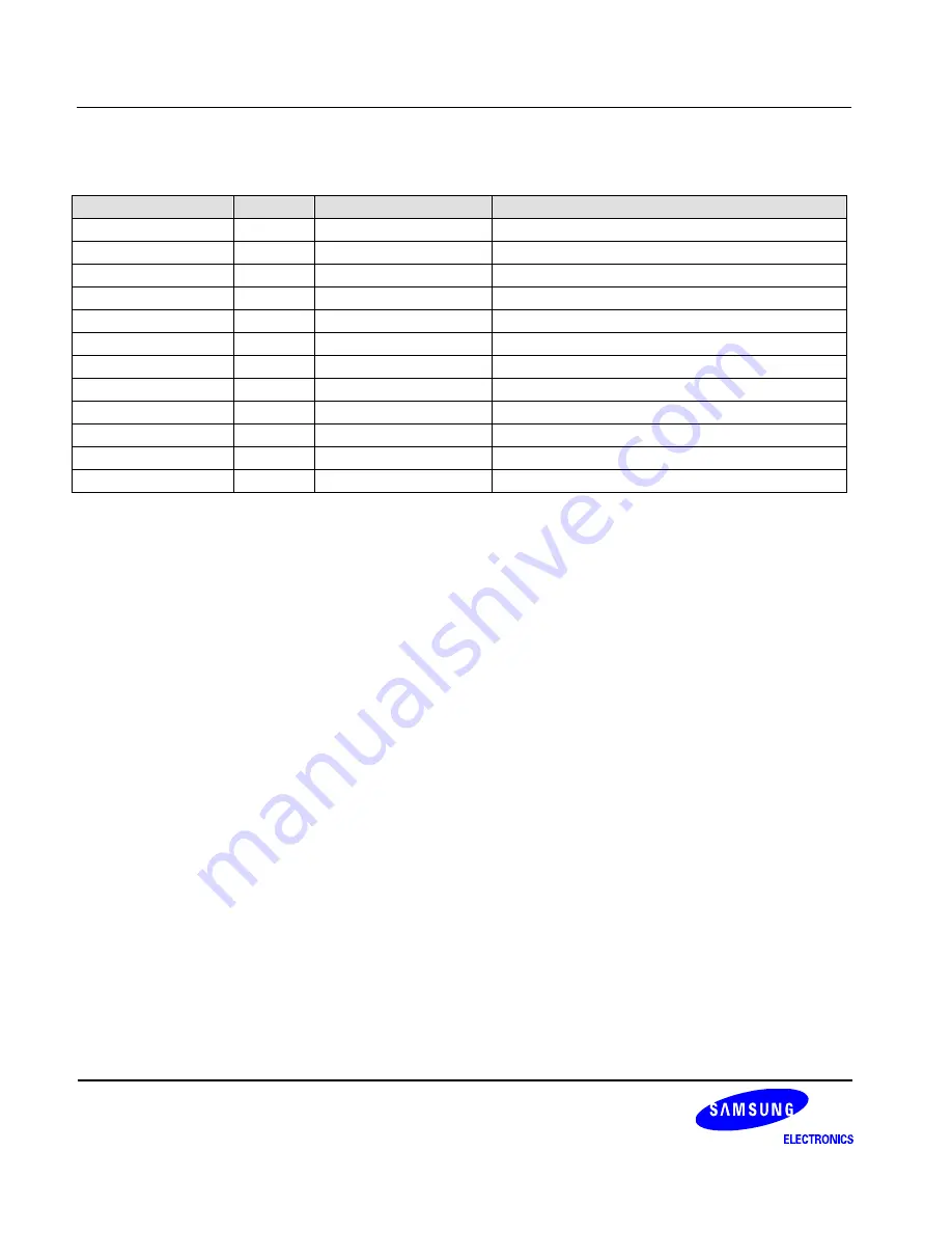 Samsung S3C6400X User Manual Download Page 1005