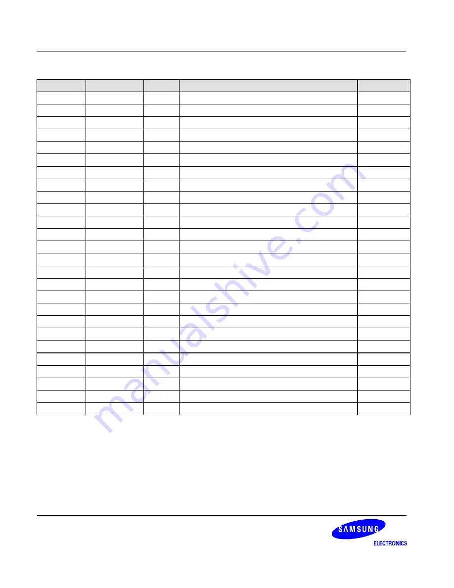 Samsung S3C6400X User Manual Download Page 1007