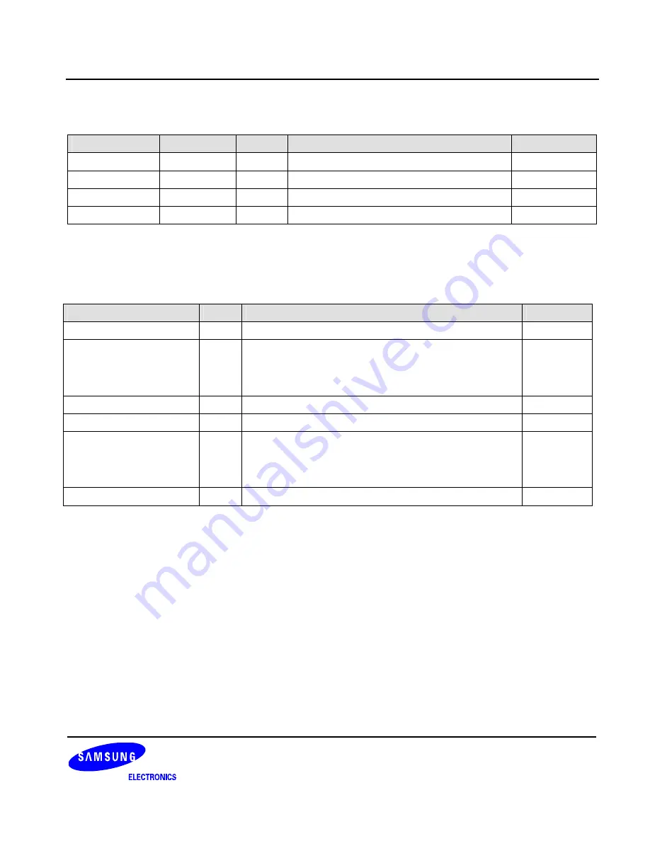 Samsung S3C6400X User Manual Download Page 1016