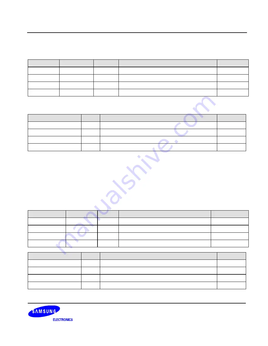 Samsung S3C6400X User Manual Download Page 1022