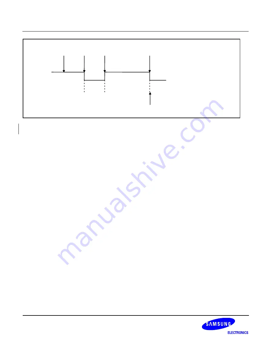 Samsung S3C6400X User Manual Download Page 1025