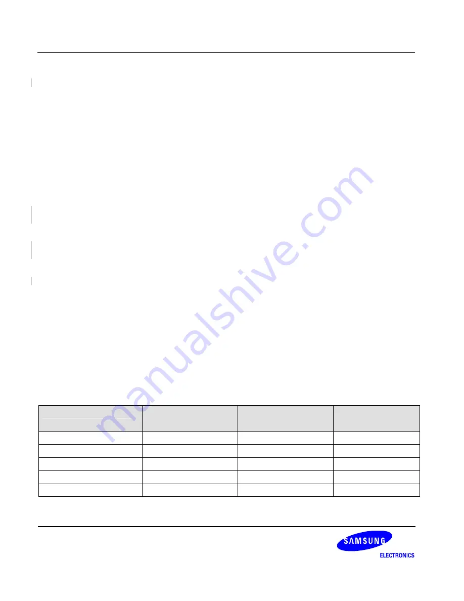 Samsung S3C6400X User Manual Download Page 1029