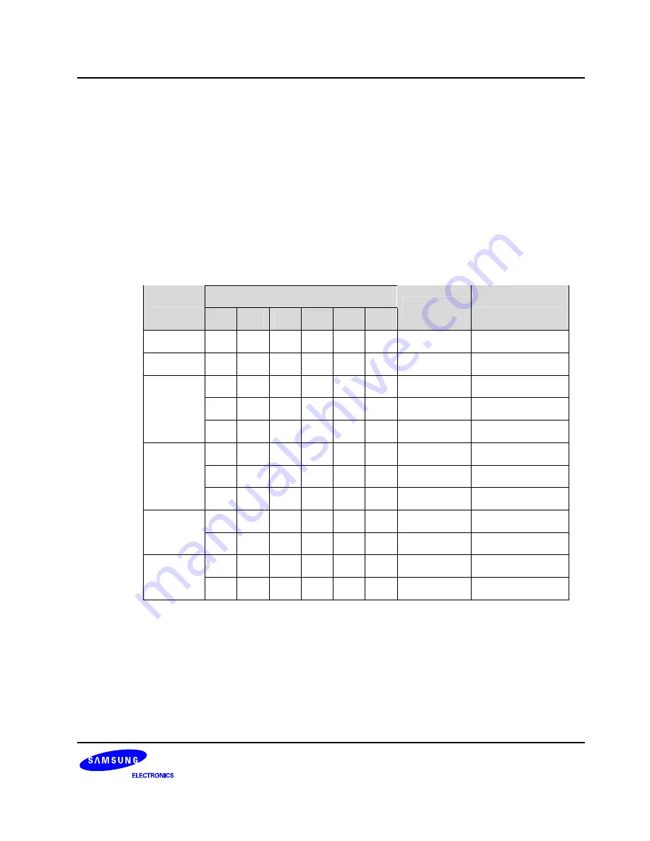 Samsung S3C6400X User Manual Download Page 103