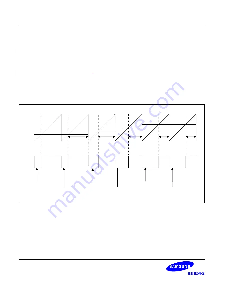 Samsung S3C6400X User Manual Download Page 1033