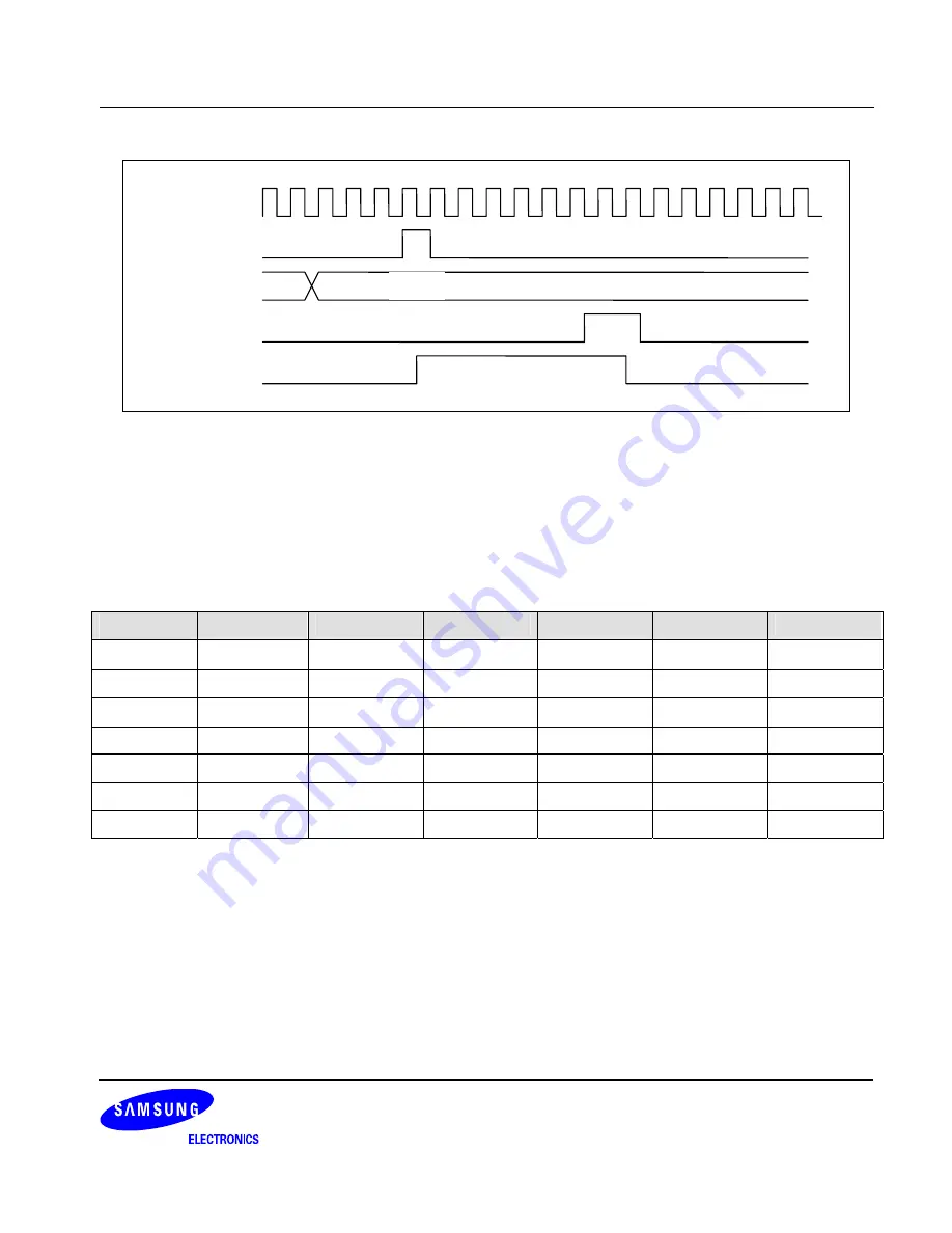 Samsung S3C6400X User Manual Download Page 1036