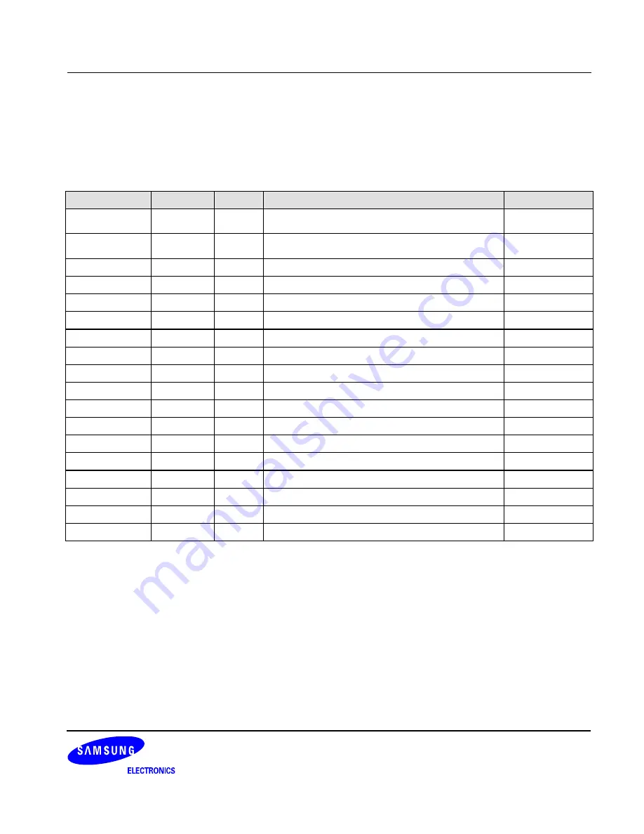 Samsung S3C6400X User Manual Download Page 1038