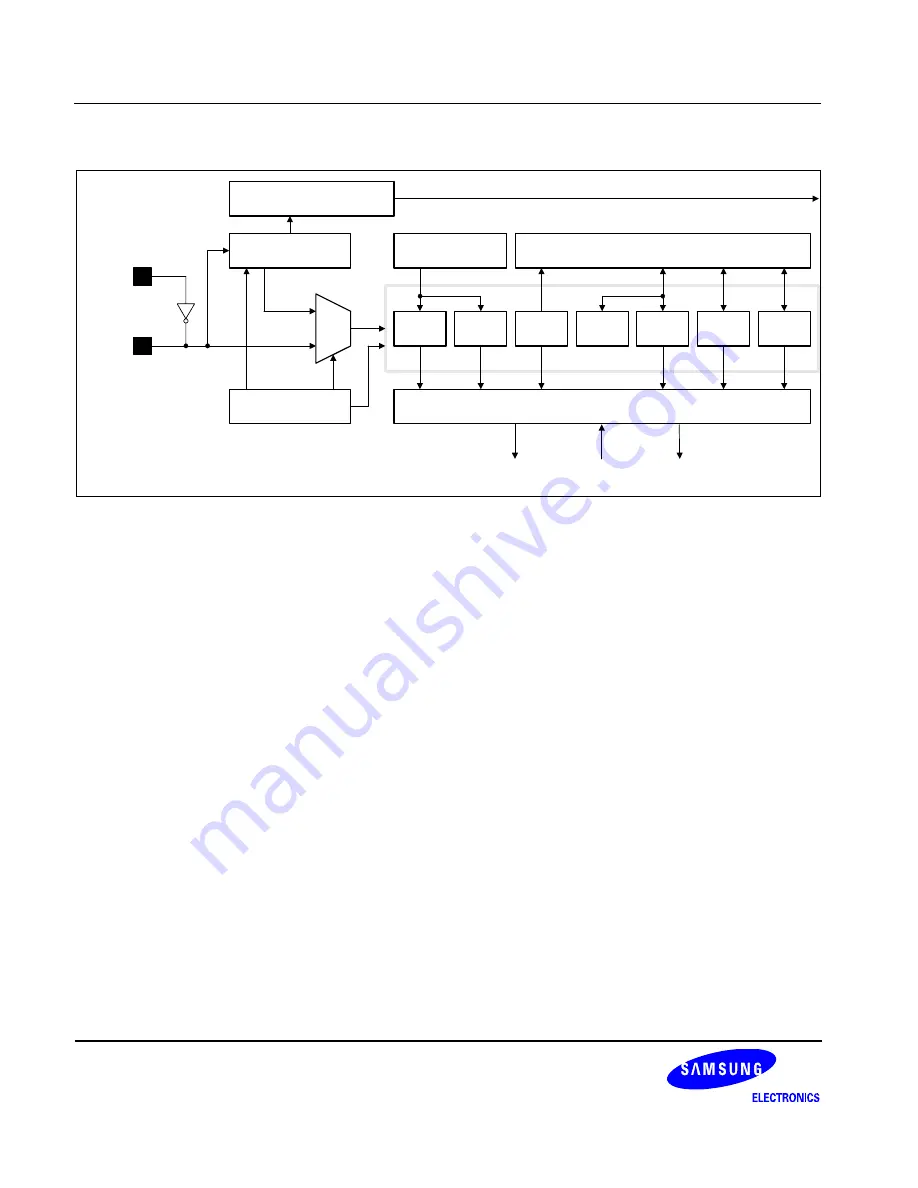 Samsung S3C6400X User Manual Download Page 1047