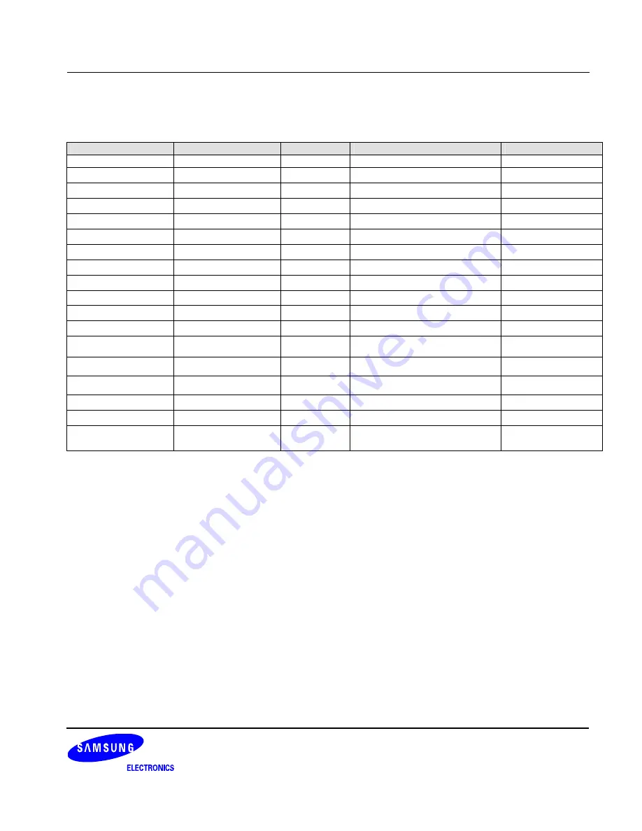 Samsung S3C6400X User Manual Download Page 1050