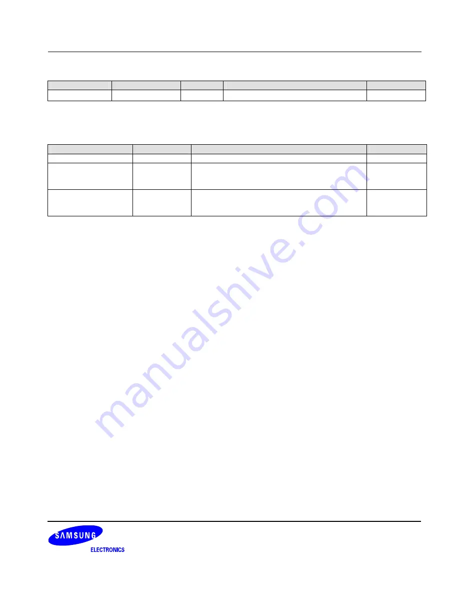 Samsung S3C6400X User Manual Download Page 1056