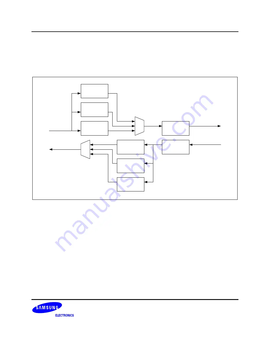 Samsung S3C6400X User Manual Download Page 1063