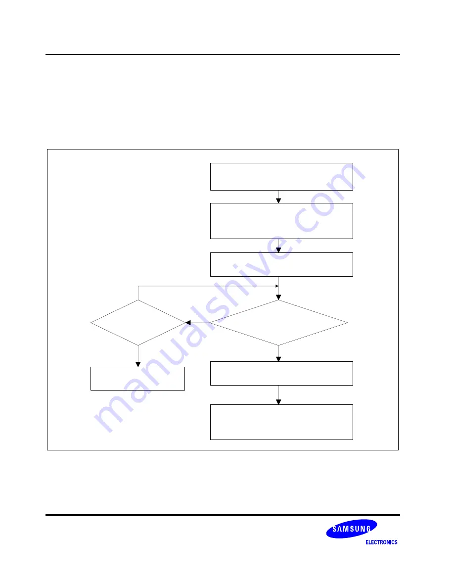 Samsung S3C6400X User Manual Download Page 1064