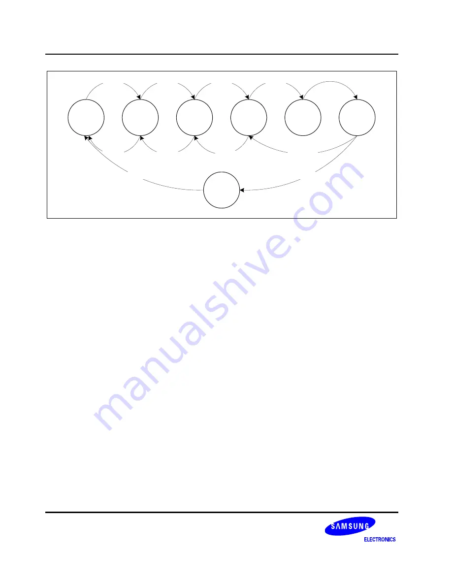 Samsung S3C6400X User Manual Download Page 1070