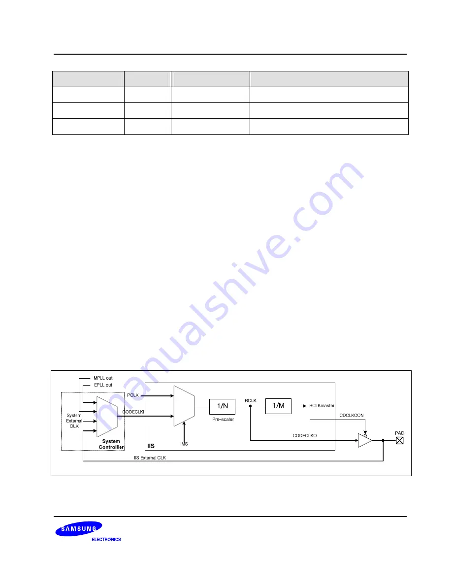 Samsung S3C6400X User Manual Download Page 1078