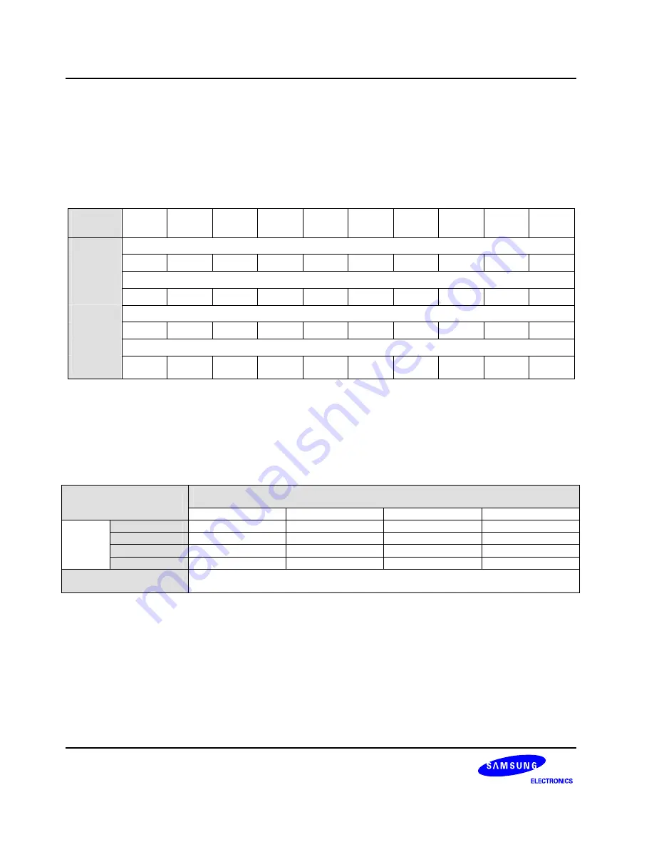 Samsung S3C6400X User Manual Download Page 1081