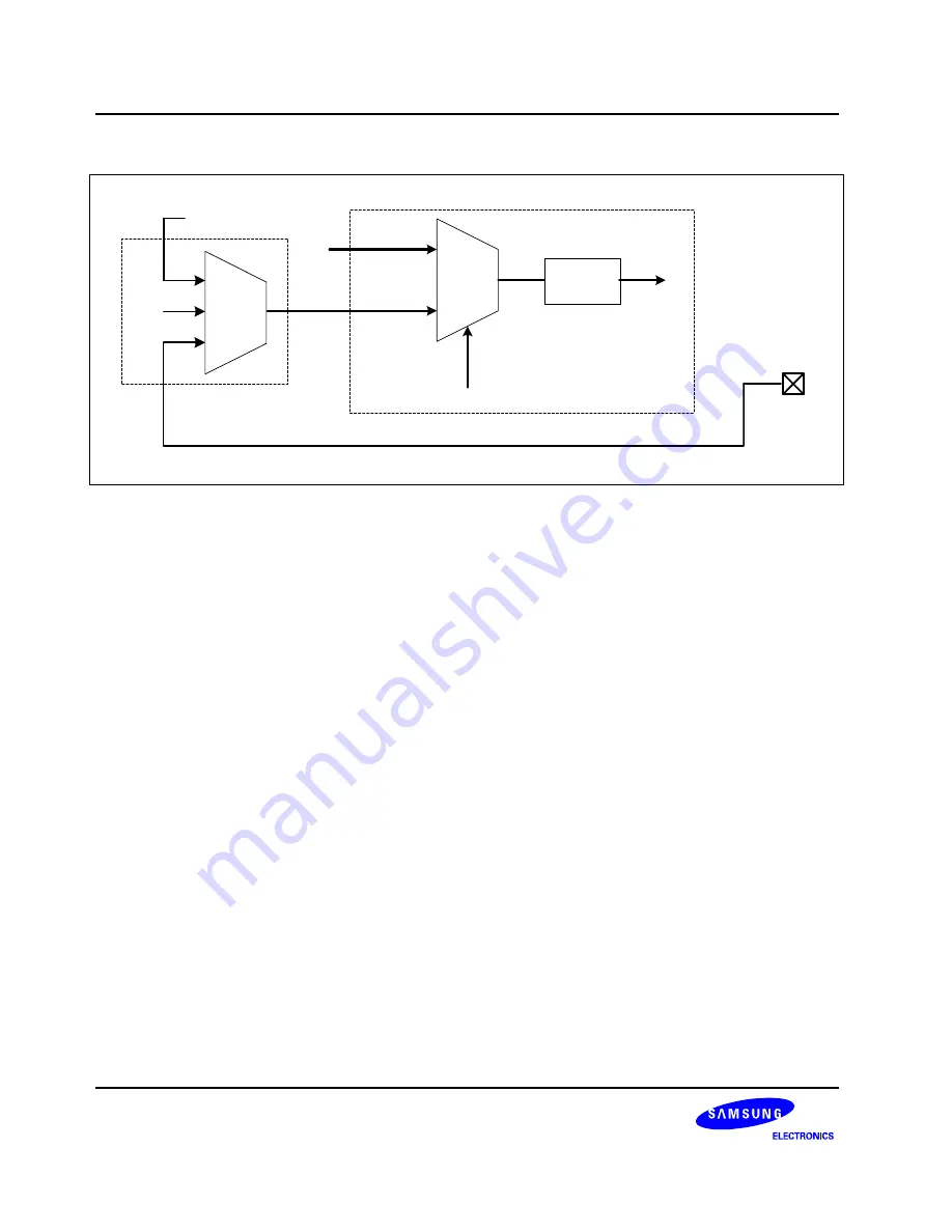 Samsung S3C6400X User Manual Download Page 1092