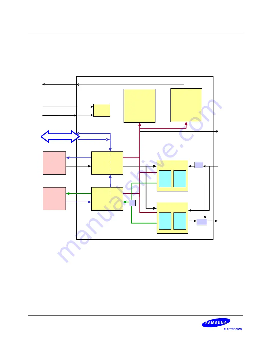 Samsung S3C6400X User Manual Download Page 1109