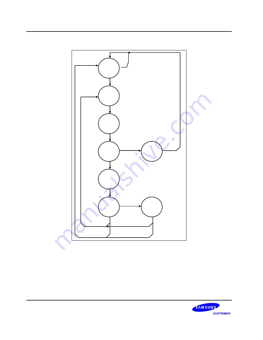 Samsung S3C6400X User Manual Download Page 1113