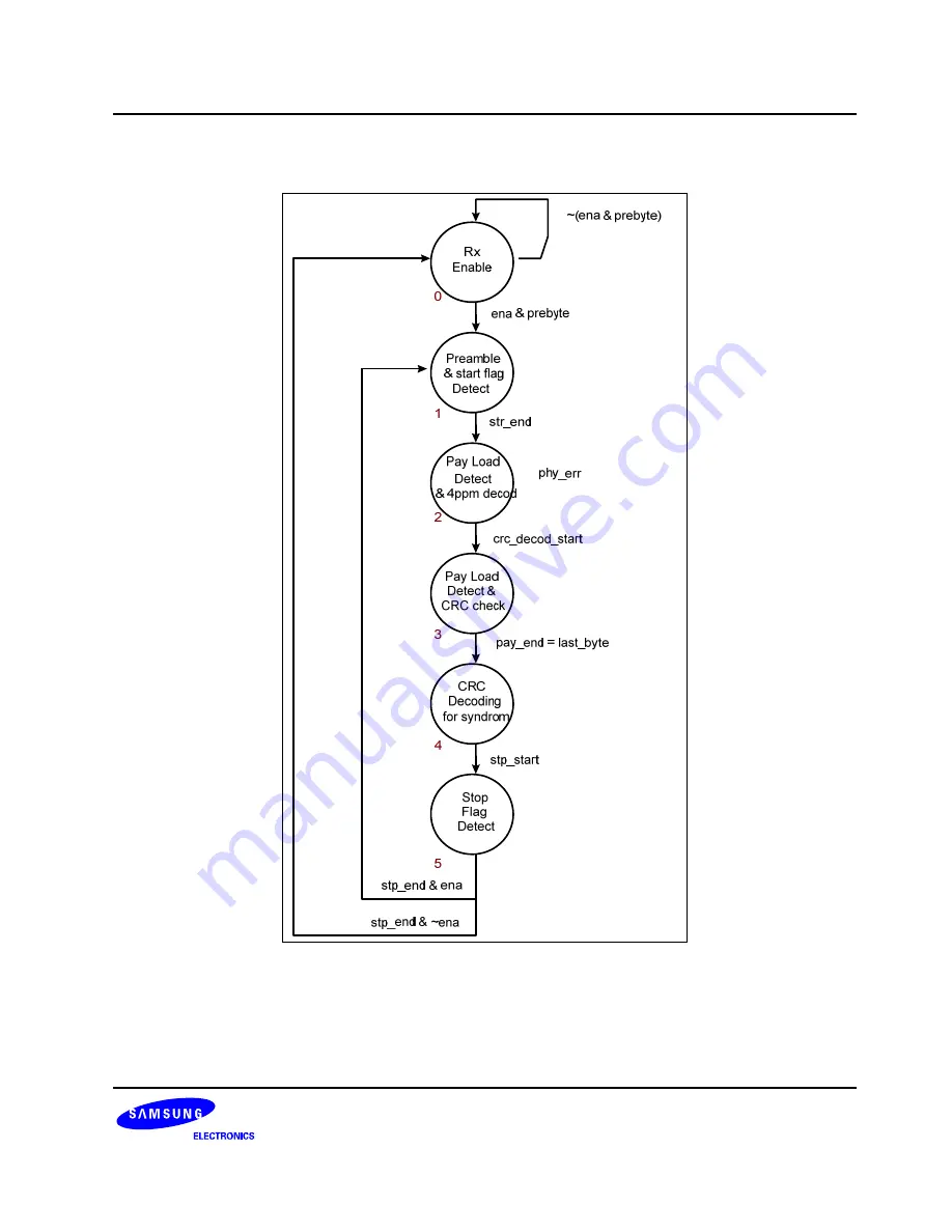 Samsung S3C6400X User Manual Download Page 1114