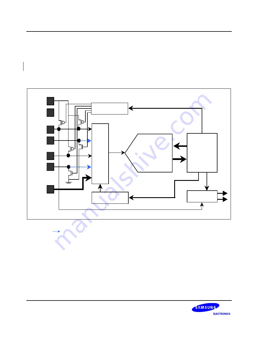 Samsung S3C6400X User Manual Download Page 1129