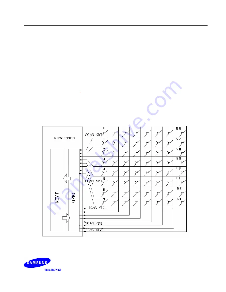 Samsung S3C6400X User Manual Download Page 1139