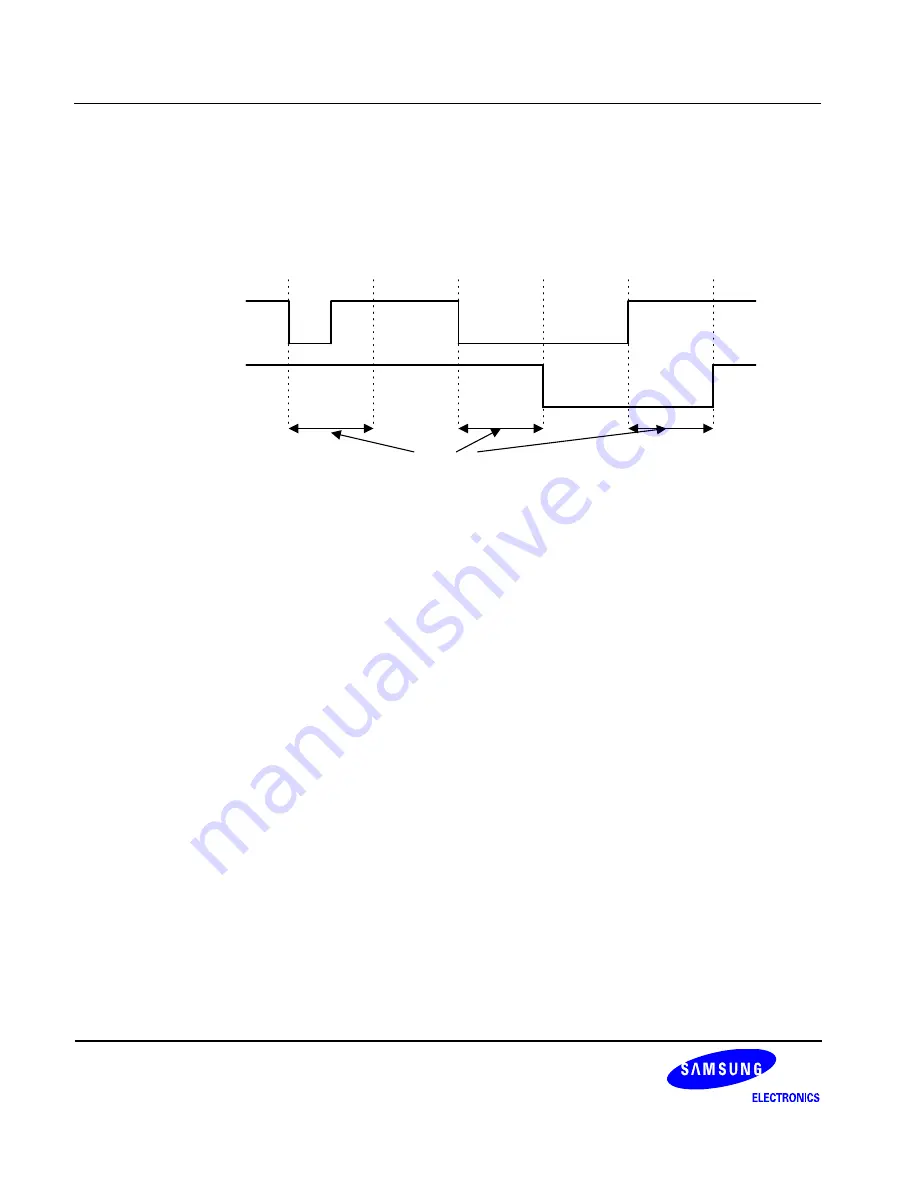 Samsung S3C6400X User Manual Download Page 1140