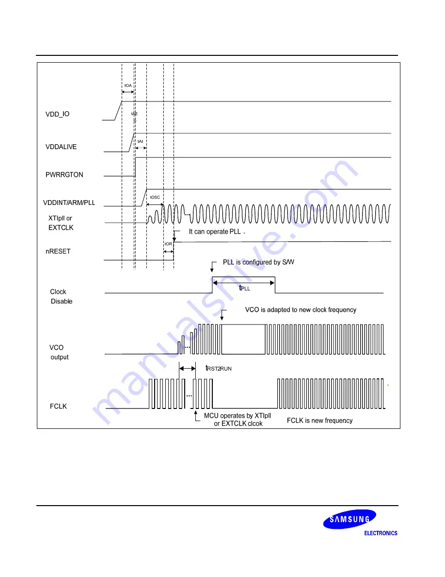 Samsung S3C6400X User Manual Download Page 1158