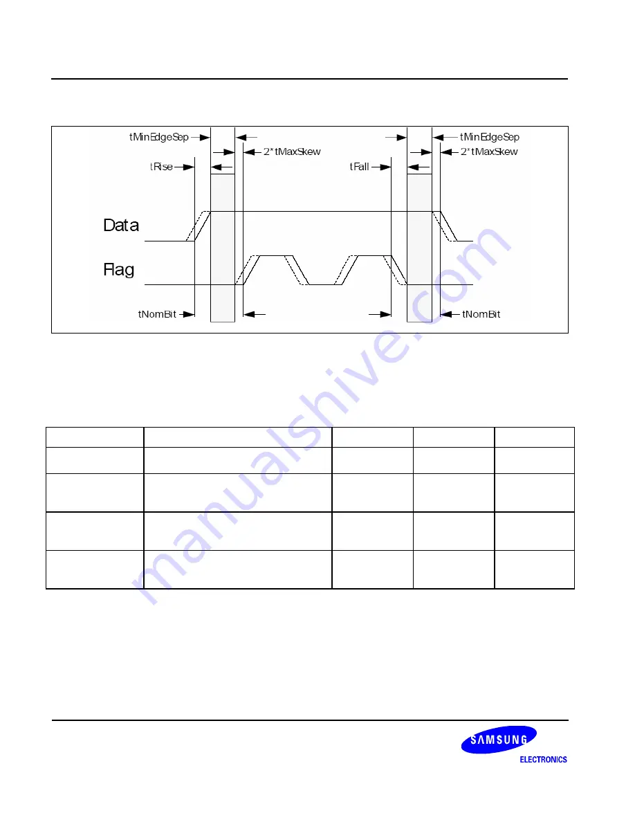 Samsung S3C6400X User Manual Download Page 1184