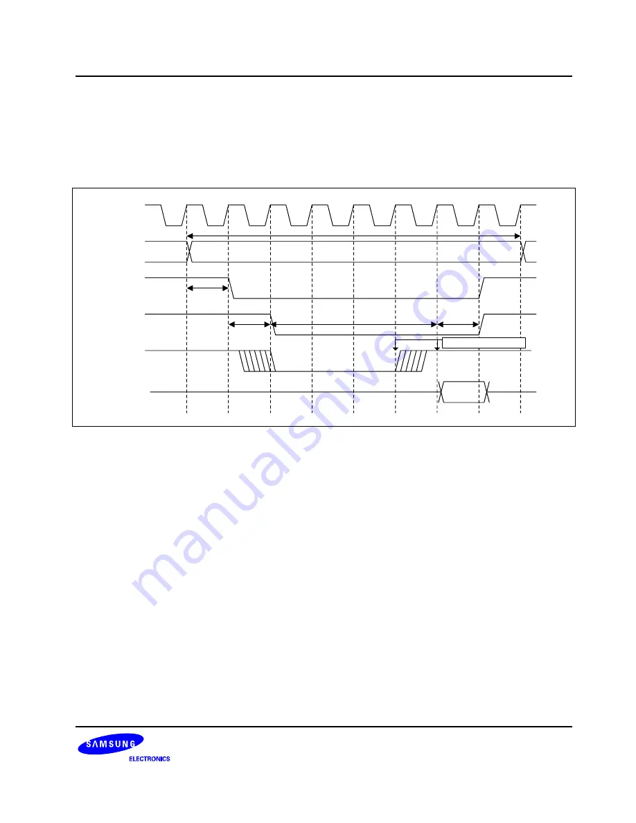 Samsung S3C6400X User Manual Download Page 125