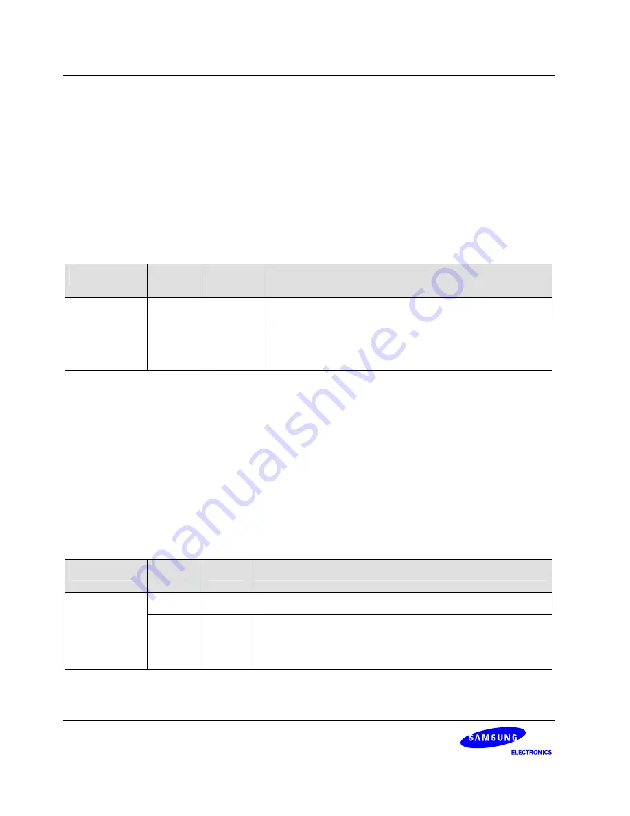 Samsung S3C6400X User Manual Download Page 138