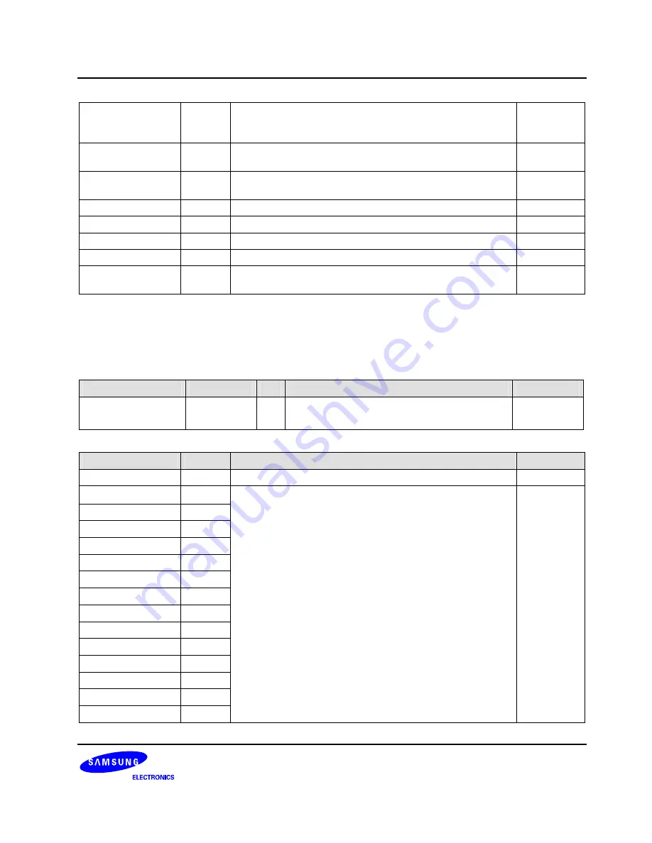 Samsung S3C6400X User Manual Download Page 151