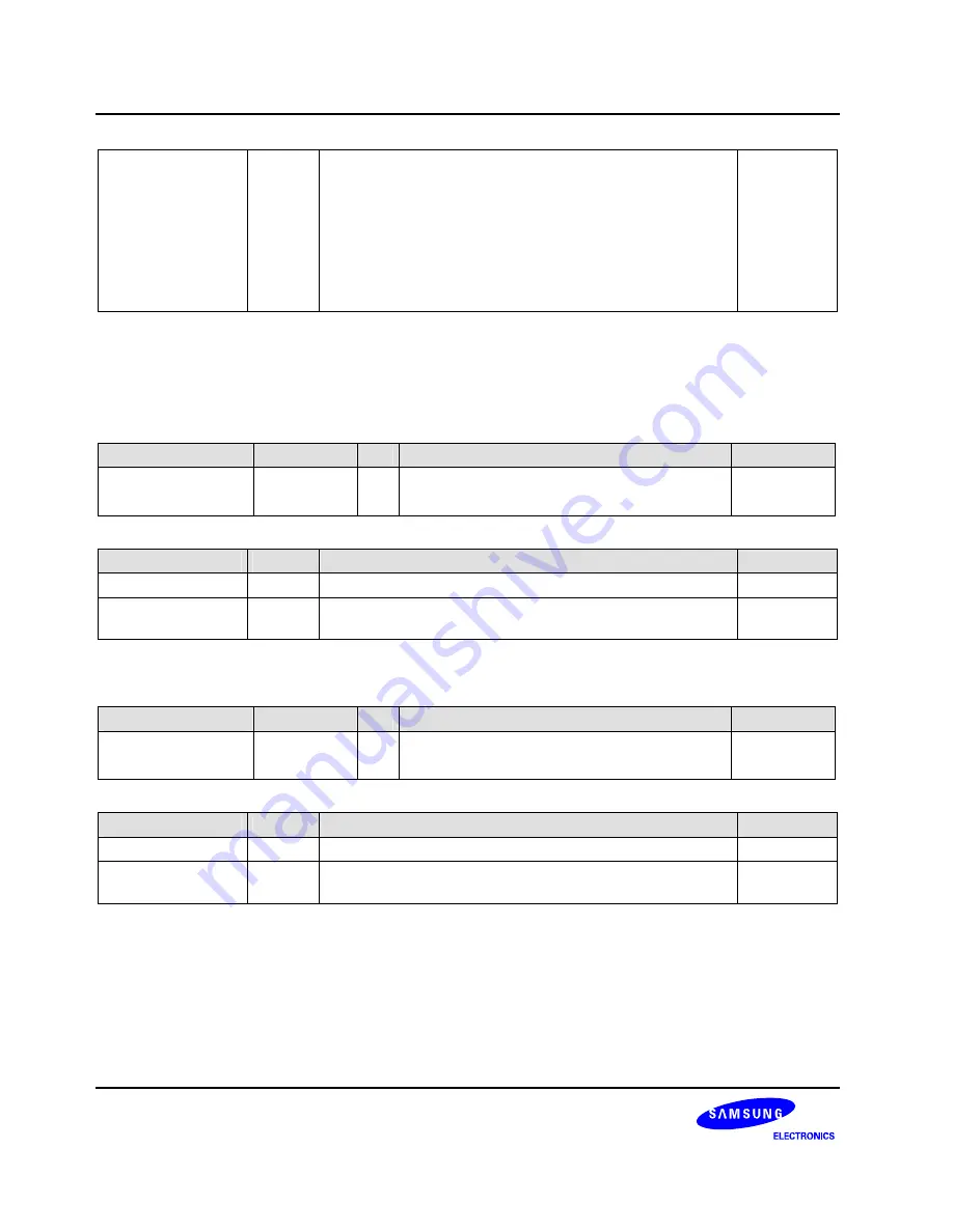 Samsung S3C6400X User Manual Download Page 158