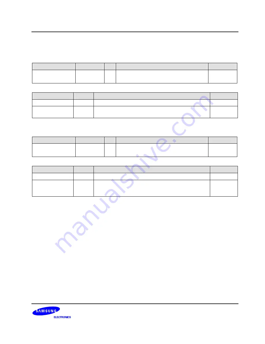 Samsung S3C6400X User Manual Download Page 161