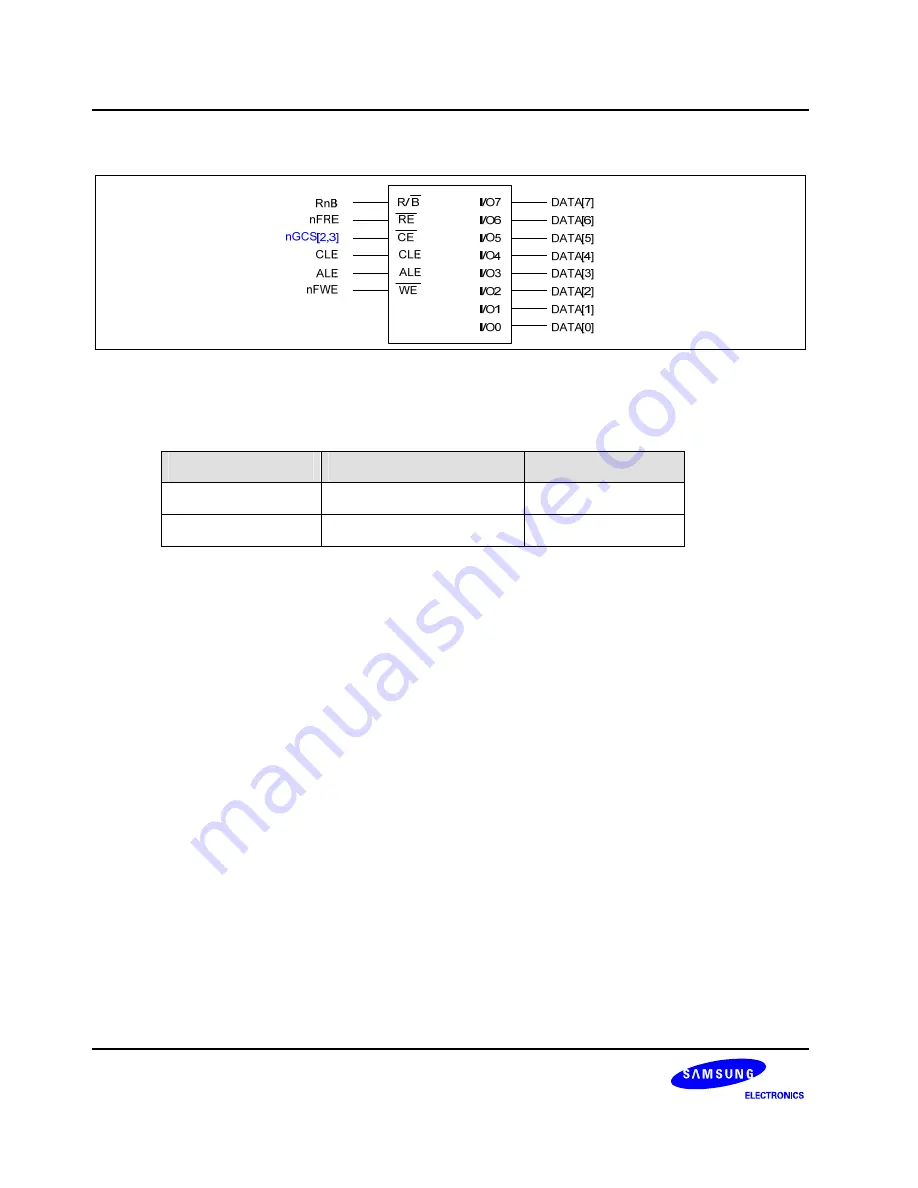 Samsung S3C6400X User Manual Download Page 173