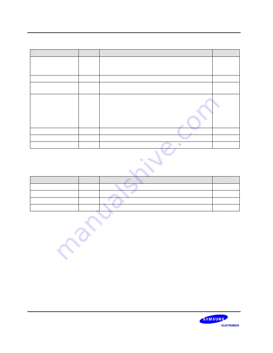 Samsung S3C6400X User Manual Download Page 185